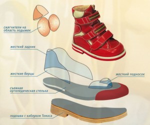 Мифы об ортопедической детской обуви